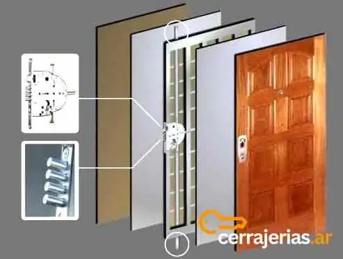 Puertas Blindadas - Blindajes Eduardo - Valentín Alsina